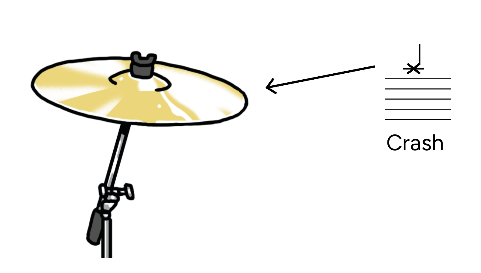 Cymbales de batterie